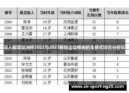 深入解读亚洲杯2022与2023赛程变动缘由的全景式综合分析论