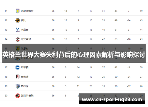 英格兰世界大赛失利背后的心理因素解析与影响探讨 英格兰世界大赛失利背后的心理因素解析与影响探讨