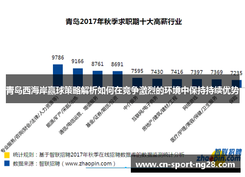 青岛西海岸赢球策略解析如何在竞争激烈的环境中保持持续优势