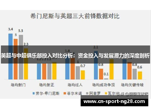 英超与中超俱乐部投入对比分析:资金投入与发展潜力的深度剖析 英超与中超俱乐部投入对比分析:资金投入与发展潜力的深度剖析
