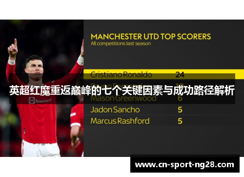 英超红魔重返巅峰的七个关键因素与成功路径解析