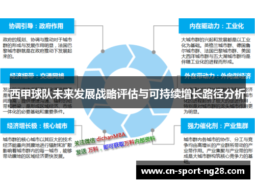 西甲球队未来发展战略评估与可持续增长路径分析