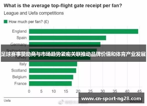 足球赛事赞助商与市场趋势紧密关联推动品牌价值和体育产业发展