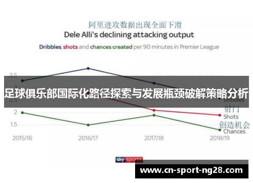 足球俱乐部国际化路径探索与发展瓶颈破解策略分析 足球俱乐部国际化路径探索与发展瓶颈破解策略分析