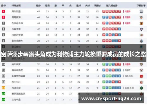 宽萨逐步崭露头角成为利物浦主力轮换重要成员的成长之路