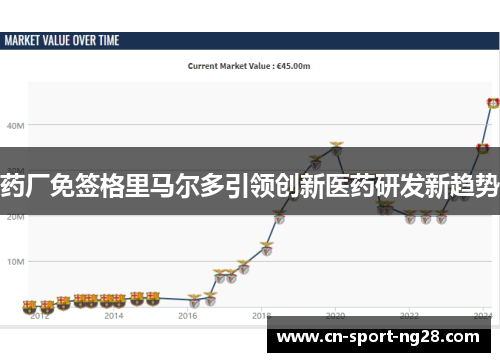 药厂免签格里马尔多引领创新医药研发新趋势