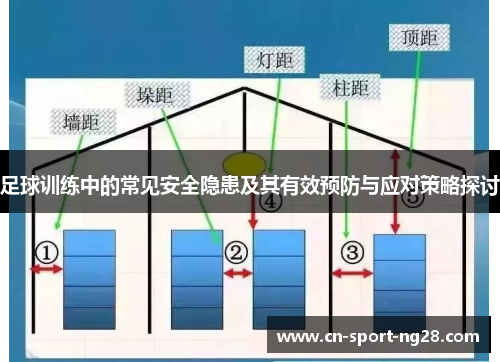 足球训练中的常见安全隐患及其有效预防与应对策略探讨