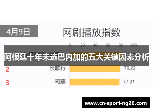 阿根廷十年未选巴内加的五大关键因素分析