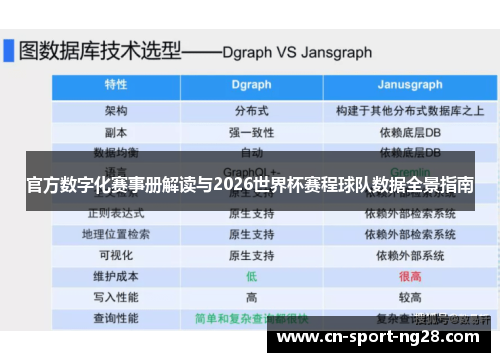 官方数字化赛事册解读与2026世界杯赛程球队数据全景指南